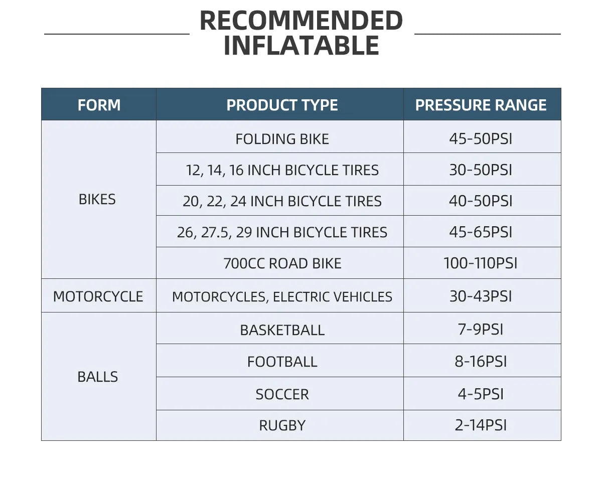 Pompe électrique portable CYCLAMI HW-125 – 150 PSI – Rechargeable USB-C – Valve Presta/Schrader