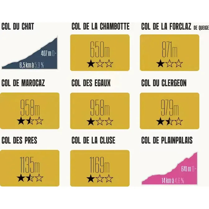 Carte des Cols à Gratter – Savoie challenge cyclisme – 48 ascensions à découvrir à vélo - MONSIEURBIKE
