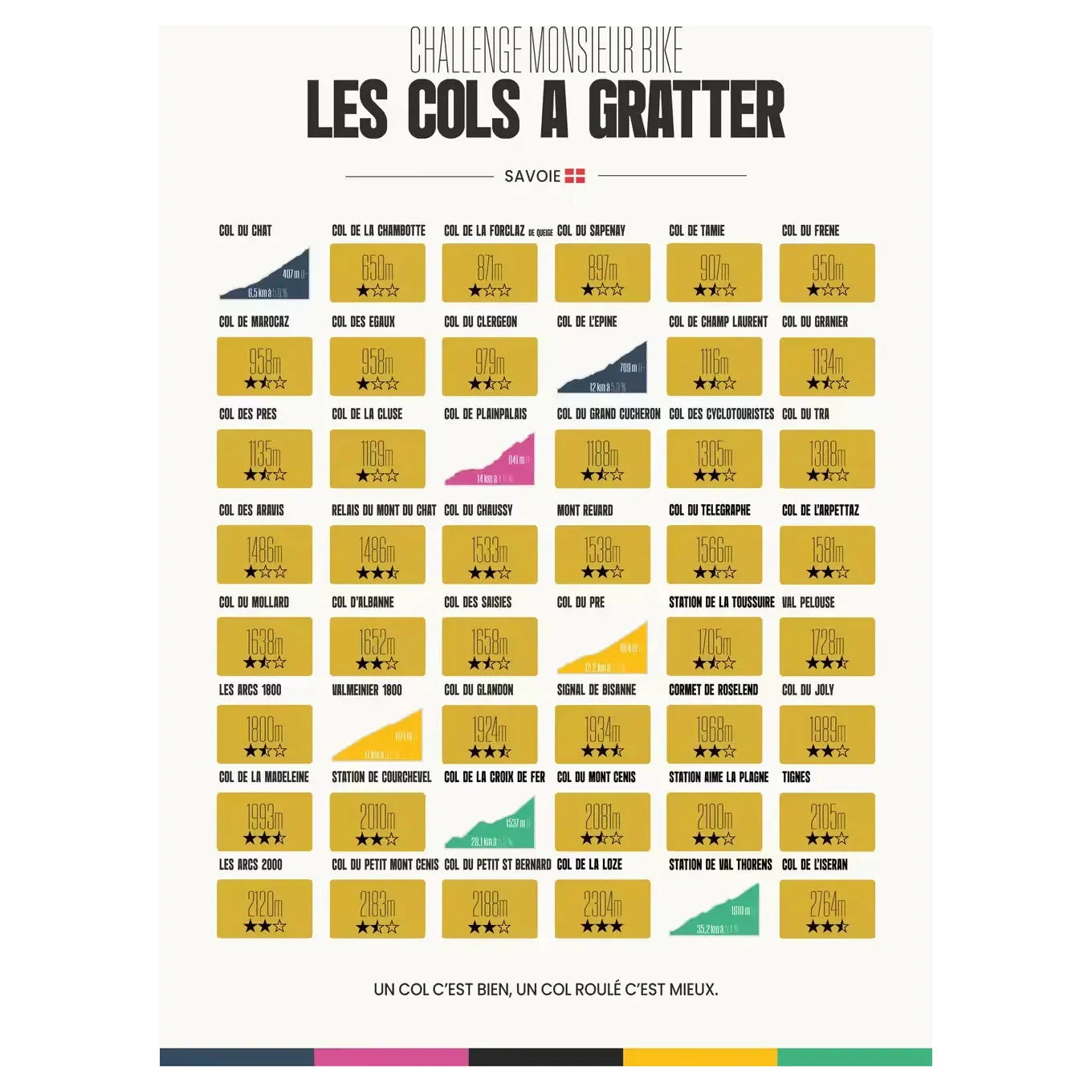 Carte des Cols à Gratter – Savoie challenge cyclisme – 48 ascensions à découvrir à vélo - MONSIEURBIKE