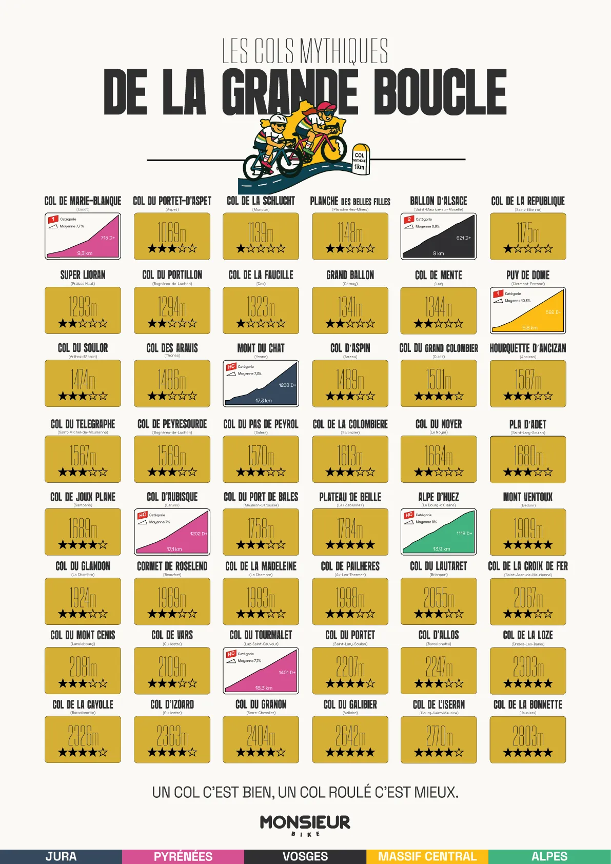 Carte à gratter – 48 cols mythiques du Tour de France
