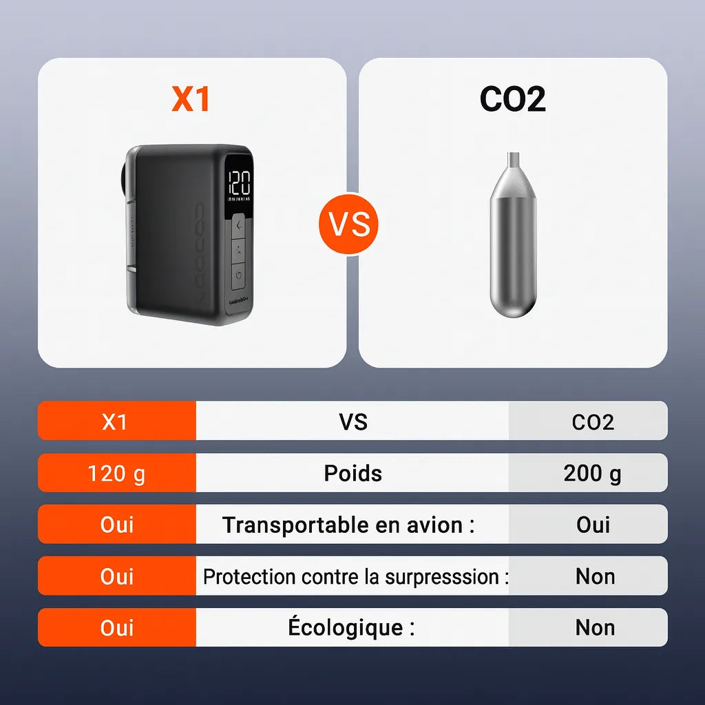 Pompe/Mini compresseur Électrique Coospo X1 – Ultra Compacte, 120 PSI, Recharge Rapide