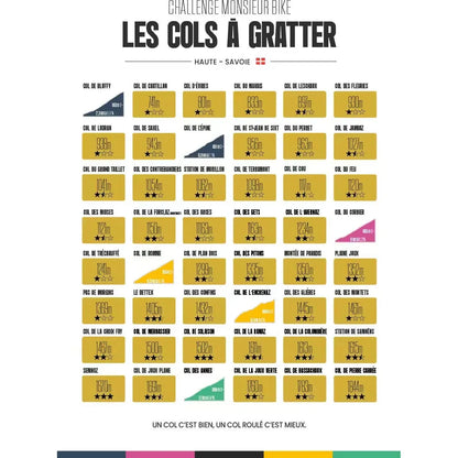 Carte des Cols à Gratter – Haute Savoie challenge cyclisme – 48 ascensions à découvrir à vélo