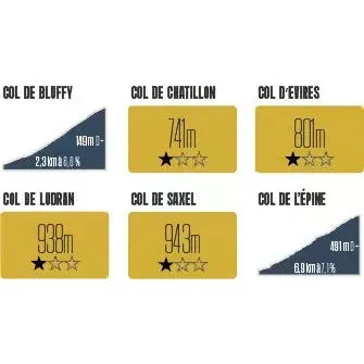 Carte des Cols à Gratter – Haute Savoie challenge cyclisme – 48 ascensions à découvrir à vélo