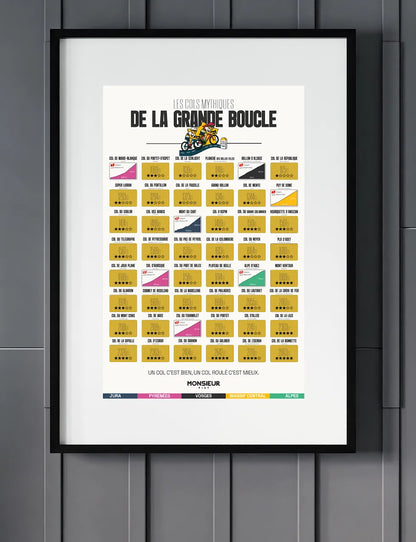 Carte à gratter – 48 cols mythiques du Tour de France