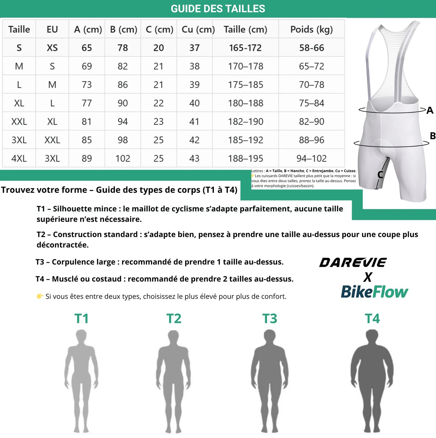 Cuissard Cargo à Bretelles – Noir
