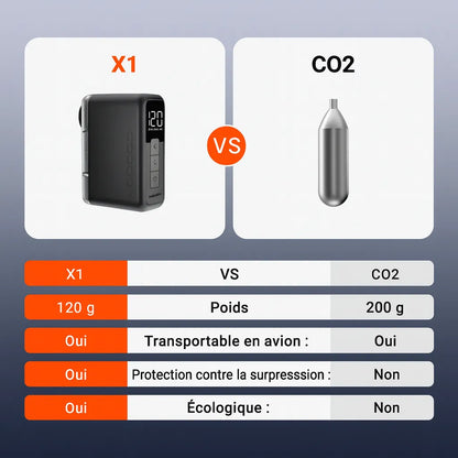 Pompe/Mini compresseur Électrique Coospo X1 – Ultra Compacte, 120 PSI, Recharge Rapide